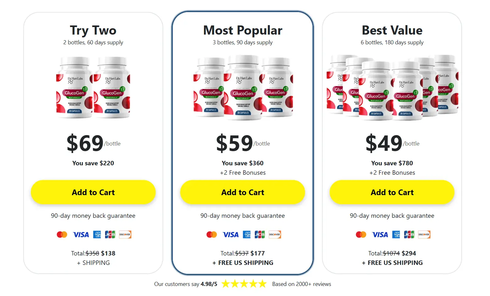 glucogen17 Pricing